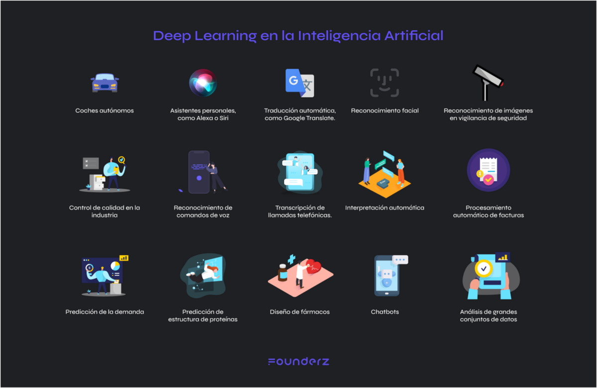Infografía sobre las aplicaciones del Deep Learning en la Inteligencia Artificial